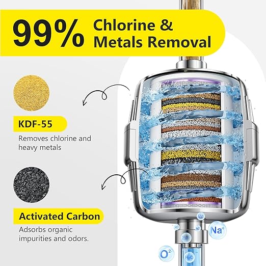 Chlorine Buster ! 25+ Stage High Output Shower Filter for Shower Heads – Softens Water Filter Removes 99% of Impurities – Improves Skin, Hair, Nails – Reduces Dry Itchy Skin, Dandruff