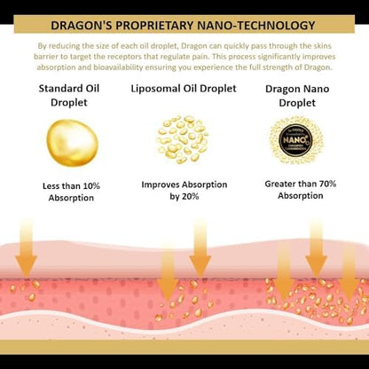 Dragon Balm 3.4oz Roll-Up Extra Strength