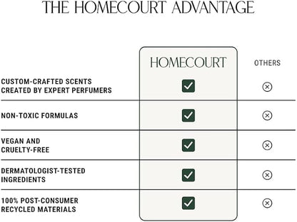 Homecourt All-Purpose Surface Cleaner Spray, Lifts Away Dirt, Smudges & Grease, For Bathroom, Kitchen & more, Clean Formula, Cece, 16 fl oz, 2.0