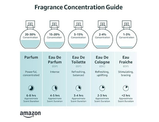 Luxurious Coconut Body Mist Fine Fragrance, Women's Warm & Cozy Luxury Scented Gifts & Presents, 8oz Fine Mist Spray Bottle (Coconut)
