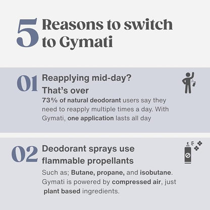 Gymati Fitness Body Deodorant Spray Aluminum Free - Unisex - Pack of 2