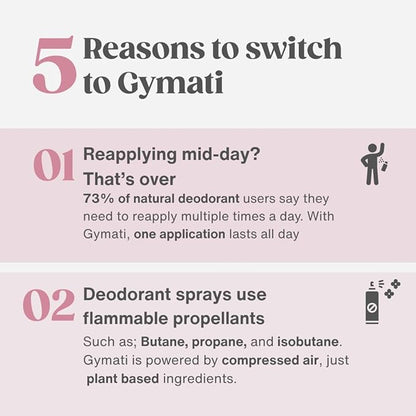 Gymati Fitness Body Deodorant Spray Aluminum Free - Women - Pack of 3