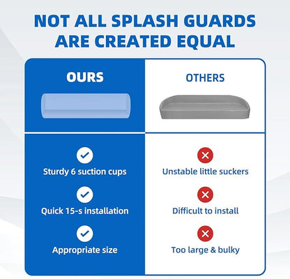 Splash Guard for Bathtub, 3.8" x 3.6" Silicone Bath Tub Splash Guard with 6 Suction Cups, Bathtub SplashGuard Play Shelf Area for Kids with 3°Drainage Slope for Faster Drying - 2 Packs Blue