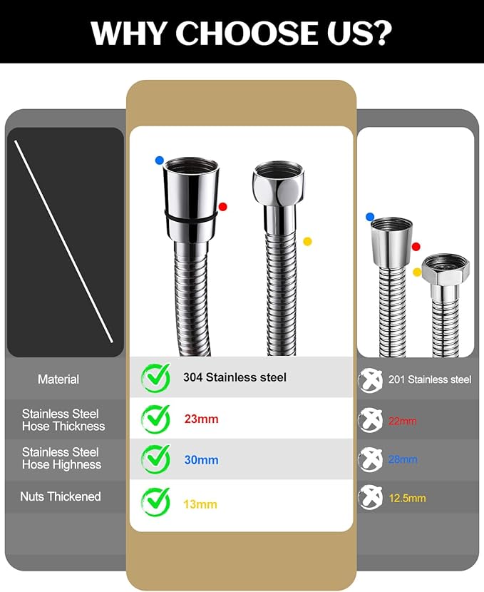 Shower Hose Replacement 118 Inch Extra Long, Stainless Steel Flexible Extension for Handheld Shower Heads, G1/2 Universal Fitting, Chrome