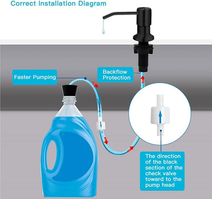 Sink Soap Dispenser, Kichen Sink SoapDispenser, 47" Extension Tube kit, Under Sink Soap Dispenser Pump, No Need More Refills （Black-2 Pack）