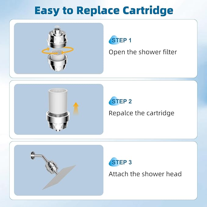 iFealClear 2 Pack Shower Filter Replacement Cartridges, High Output Shower Filter for Hard Water for Remove Chlorine and Fluoride, Reduce Dry Itchy Skin and Eczema, 20-Stage Shower Water Filter