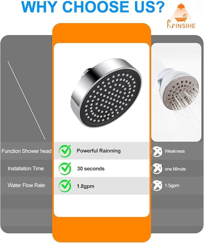Fixed Shower Head Replacment, 1.8 GPM Fixed Showerhead Screw on Universal Shower Head for Bathroom with Flow Restrictor Fit G1/2" Easy Clean, 4" Round Chorme