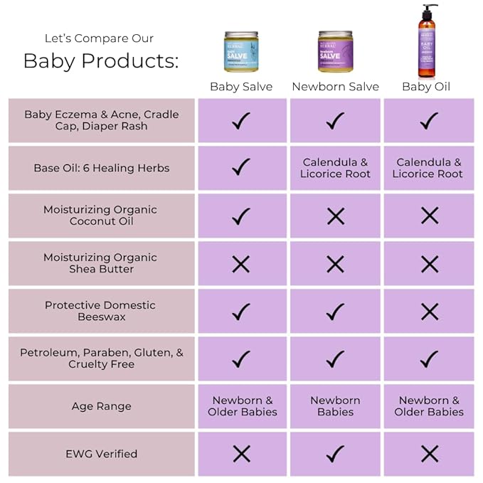 Ora's amazing Herbal, Newborn Salve, Diaper Rash Cream, Calendula Baby Balm, EWG Verified Baby Ointment, Acne Eczema, Butt Cream, Infant Massage, Natural Paraben Free, Good for Sensitive Skin