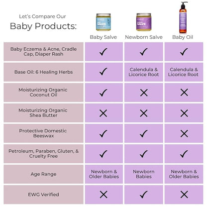 Ora's amazing Herbal, Newborn Salve, Diaper Rash Cream, Calendula Baby Balm, EWG Verified Baby Ointment, Acne Eczema, Butt Cream, Infant Massage, Natural Paraben Free, Good for Sensitive Skin 1 & 4 oz
