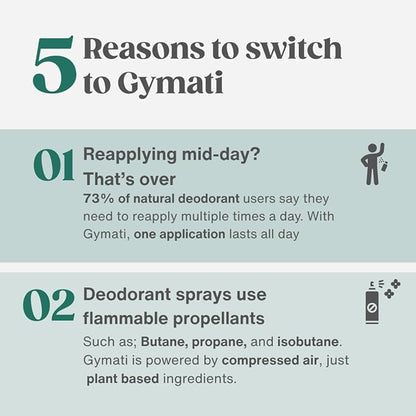 Gymati Fitness Body Deodorant Spray Aluminum Free - Men - Pack of 2