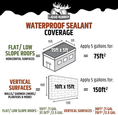 Liquid Rubber Waterproof Sealant – DIY Leak Repair Coating for Flat, Metal & Low Slope Roofs, Foundations, Gutters & More – Flexible Protective Membrane - Black - 2.5 Gallon