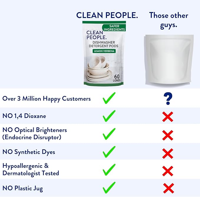 Clean People Dishwasher Pods - Cuts Grease & Rinses Sparkling Clean - Residue-Free - Phosphate Free Dishwashing Pods - Fragrance Free, 120 Pack