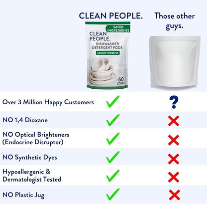 Clean People Dishwasher Pods - Cuts Grease & Rinses Sparkling Clean - Residue-Free - Phosphate Free Dishwashing Pods - Fragrance Free, 120 Pack