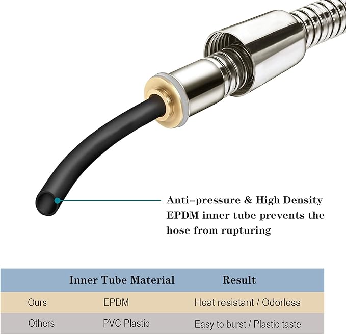 BRIGHT SHOWERS Shower Hose For Hand Held Shower Heads, 96 Inches Cord Extra Long Stainless Steel Hand Shower Hose, Ultra-Flexible Replacement Part with Brass Insert, Brushed Nickel