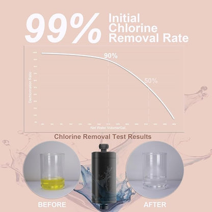 Metal Durable High Flow Shower Filter, 90% dechlorination effect, adsorbs heavy metals, balances the ph level of the water, relieves your skin from dryness, Matte Black Showerhead Filter