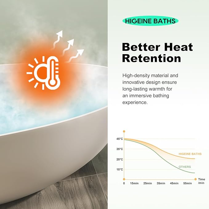 Premium Unique 65" Solid Surface Freestanding Tub, Upgraded Matte White Stone Resin Bathtub with Overflow and Pop-up Drain