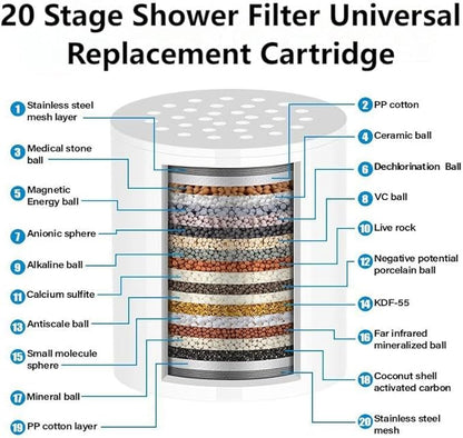 2-Pack 20-Stage Shower Filter Universal Replacement Cartridges - Suitable for Hard Water Purifiers, Removes Chlorine, Heavy Metals, Iron, Other Sediments, Softens Water, Improves Skin and Hair
