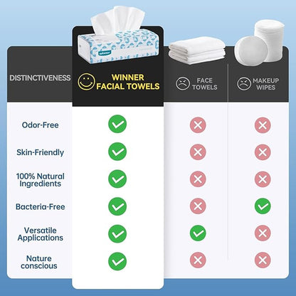 Winner Soft Face Towels, 100% USDA Biobased Facial Towels, Unscented for Sensitive Skin, OEKO-TEX Certified Face Towelettes Disposable, Makeup Remover Dry Wipes, 300 Ct, Pack of 3