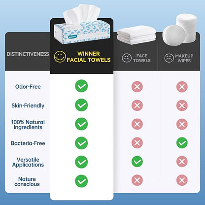 Winner Soft Face Towels, 100% USDA Biobased Facial Towels, Unscented Cotton Tissues for Sensitive Skin, OEKO-TEX Certified Face Towelettes Disposable, Makeup Remover Dry Wipes, 600 Ct, Pack of 6