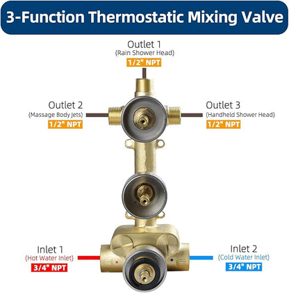 HOMEDEC Brushed Nickel 3 Way Shower Valve Thermostatic Anti-scald with 3 Square Knobs, Water Diverter Temperature Control Brass Rough-in Valve