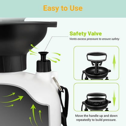 2.1 Gallon/8L Portable Shower–10 Spray Modes, Nylon Insulated Sleeve & No Electric Needed, Beach Shower for Surfing, Travel & Hiking, Portable Water Sprayer, White