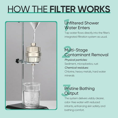 Cobbe HD HEAVY DUTY High Output Shower Filter 2 Pack – 99% REMOVAL Shower Head Filter for Hard Water, Heavy Metals, Chlorine and Harmful Substance, Improve your skin and hair, Brushed Nickel