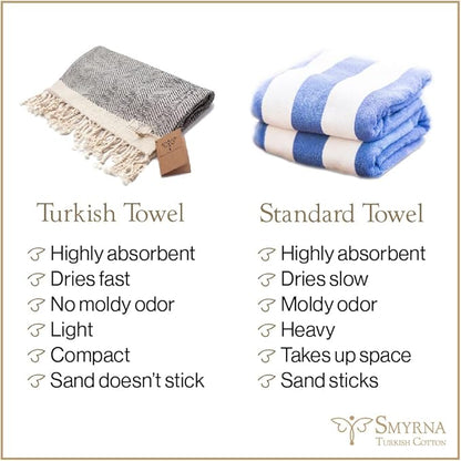 SMYRNA TURKISH COTTON Herringbone Series Turkish Hand Towels Set of 2, 16x40 inch, Decorative Turkish Hand Towels for Bathroom, Kitchen, Face, Hair, Tea, Yoga, Gym, Dishcloth Set of 2, Light Blue