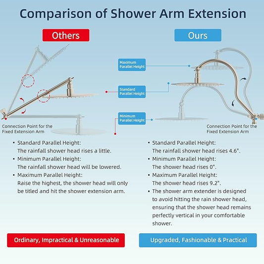 Hibbent All Metal CUPC Certified Shower Head, 10'' High Pressure Rainfall Shower Head, Handheld Showerhead Combo with 12'' Adjustable Extension Arm, 10-Spray, 71'' Hose, Shower Holder, Brushed Nickel