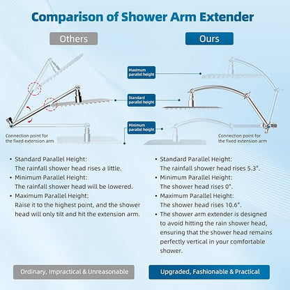 Hibbent All Metal Shower Head, 8'' High Pressure Rain Shower Head/Handheld Showerhead Combo with 16'' Adjustable Arc-shaped Extension Arm, 10 Sprays, 71'' Hose, Adhesive Showerhead Holder, Chrome
