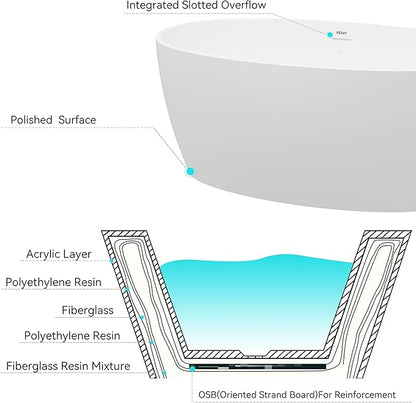 FerdY Tahiti 55" Acrylic Freestanding Bathtub, Elegant Oval Shape Soaking Bathtub, Glossy White, Matte Black Drain & Integrated Slotted Overflow Assembly Included cUPC Certified