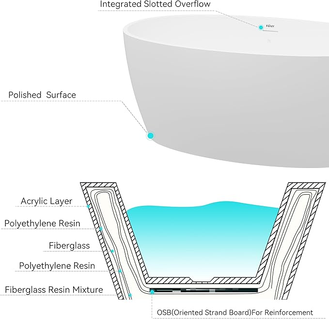 FerdY Tahiti 55" Acrylic Freestanding Bathtub, Elegant Oval Shape Soaking Bathtub, Glossy White, White Drain & Integrated Slotted Overflow Assembly Included cUPC Certified