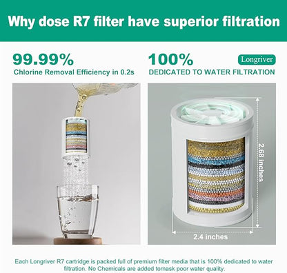 R7 Shower Filter with 2 Replacement Cartridge High Put Shower Water Filter for Hard Water 99.99% Remove Chlorine, Heavy Metals, Shower Water Softener, Improve your skin and hair, Chrome