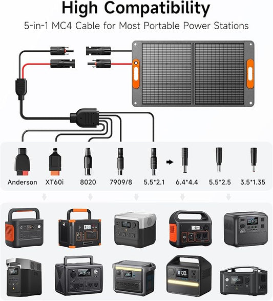 100W Portable Solar Panel for Power Station, 24% High Efficiency ETFE Foldable Solar Panel Charger, QC3.0, Type-C 60W, MC4 Output, IP65 Waterproof, for Outdoor Camping, RV, Emergency Power Supply