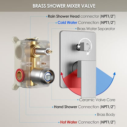 Brushed Nickel Shower System, Shower Faucet Set with 10-Inch Rain Shower Head and Handheld, Wall Mounted High-Pressure Shower Head Combo Set with Shower Valve and Shower Trim, Brushed Nickel