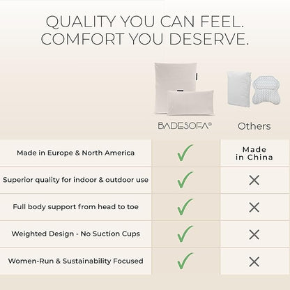 BADESOFA® Luxury Bath Pillow Set 2-Piece – Large Back Pillow & Foot Pillow for Tub – Spa-Grade Comfort for Head, Neck, Back & Feet – Quick Drying Bathtub Cushion Set in Charcoal