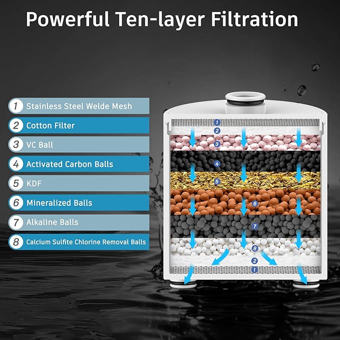 FEELSO Filtered Shower Head, High Pressure 6 Spray Modes Shower Head with Filters for Hard Water Remove Chlorine, Improves Skin & Hair, Rain Showerhead with One-Click Filter Change Design