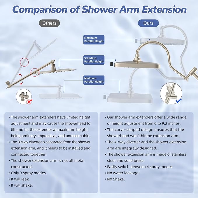 Hibbent 5-spray Filtered Rainfall Shower Head Combo, High Pressure 13'' Showerhead with Stainless Steel 4 Spray Modes Handheld, All Metal 4-way Diverter Arm, 71'' Hose & Holder, Brushed Nickel