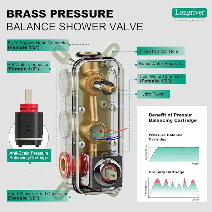 Shower Faucet Set with Hydro Power Temperature Display, Shower System Bathroom 10 Inches Shower Head with Handheld Spray, Wall Mounted Shower Fixtures with Shower Valve and Trim Kit, Brushed Gold