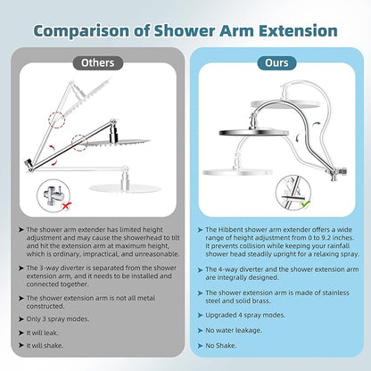 Hibbent Upgraded Self-cleaning Shower Head Combo, High Pressure 10'' Rain Showerhead with 3-mode Handheld Spray, Metal Extension Arm with Easy Reach All Metal 4-way Diverter, 71" Hose & Holder, Chrome
