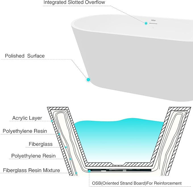 FerdY 59" Shangri-La Elite, Acrylic Freestanding Bathtub, Modern & Contemporary Design Soaking Tub with Brushed Nickel Pop-Up Drain and Minimalist Design Overflow, Glossy White, cUPC Certified