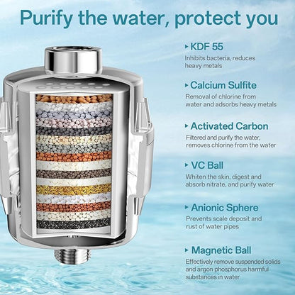 8'' High Pressure Filtered Shower Head Combo 20 Stage Shower Filter for Hard Water, Removes Chlorine & Harmful Substances (Chrome Polished)