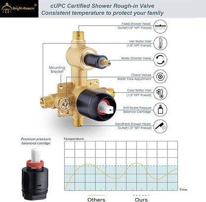 BRIGHT SHOWERS Shower Faucet Set, Shower Heads System with Rainfall Shower Head and Handheld Showerhead Combo, Shower Valve and Trim Kit, Wall Mounted Shower Holder and Shower Hose, Oil-Rubbed Bronze