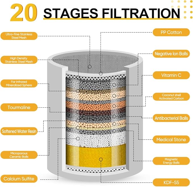 Cobbe Shower Filter | All-METAL Joint | 99% REMOVAL Shower Head Filter for Hard Water, Heavy Metals, Chlorine and Harmful Substance, Improve your skin and hair - Black