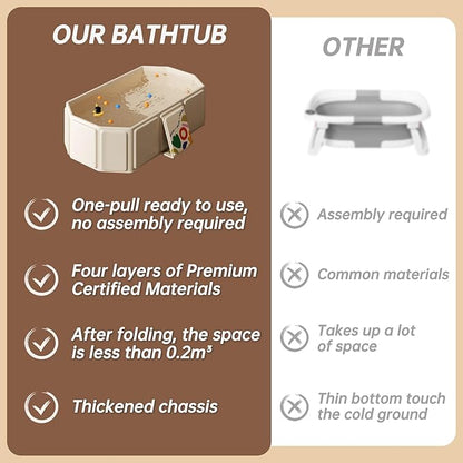 Baby Foldable Kids Bathtub for Infants to Toddler with Non-Slip Base,Easy Storage,Perfect for Small Spaces,White