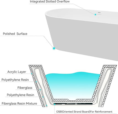 FerdY 67" Shangri-La Elite, Acrylic Freestanding Bathtub, Modern & Contemporary Design Soaking Tub with Brushed Nickel Pop-Up Drain and Minimalist Design Overflow, Glossy White, cUPC Certified