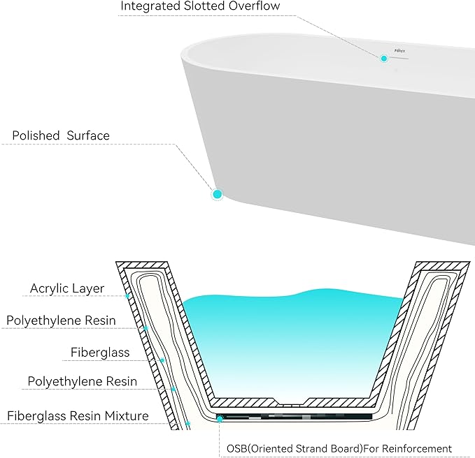 FerdY 67" Shangri-La Elite, Acrylic Freestanding Bathtub, Modern & Contemporary Design Soaking Tub with Polished White Drain Pop-Up Drain and Minimalist Design Overflow, cUPC Certified