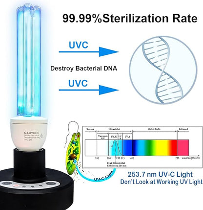 BAIMNOCM UV Light Sanitizer, UVC Disinfection Lamp with E26 Base and Remote Control, UV-C Light Bulb 25 Watts Indoor Use, 1 Count