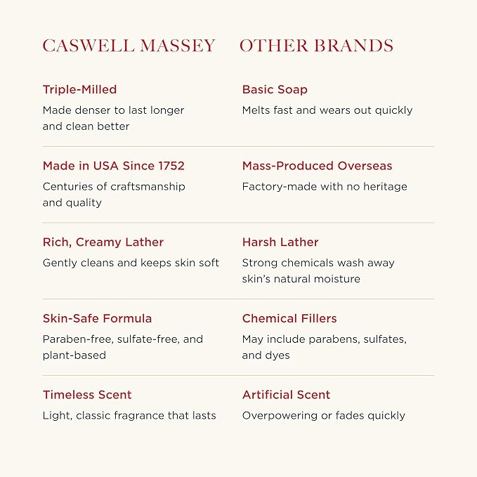 Caswell-Massey Orchid Natural Bar Soap for Women, Moisturizing Body Soap Bar for All Skin Types, Made with Essential Oils & Plant-Based Formula for Soft Skin, 3.5 oz