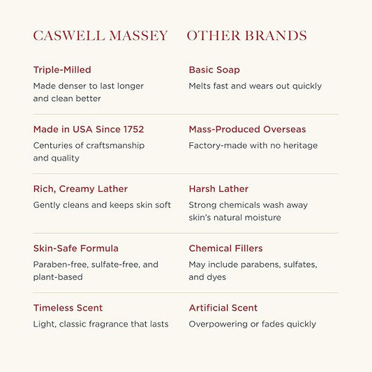 Caswell-Massey Natural Bar Soap for Men, Moisturizing Body Soap Bar for All Skin Types, Made with Essential Oils & Plant-Based Formula for Soft Skin, 4 Heritage Scents, 12 Bars x 5.8 oz Gift Set