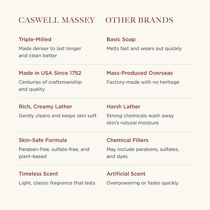Caswell-Massey Number Six Natural Bar Soap for Men, Moisturizing Body Soap Bar for All Skin Types, Made with Essential Oils & Plant-Based Formula for Soft Skin, Made in USA, 5.8 oz